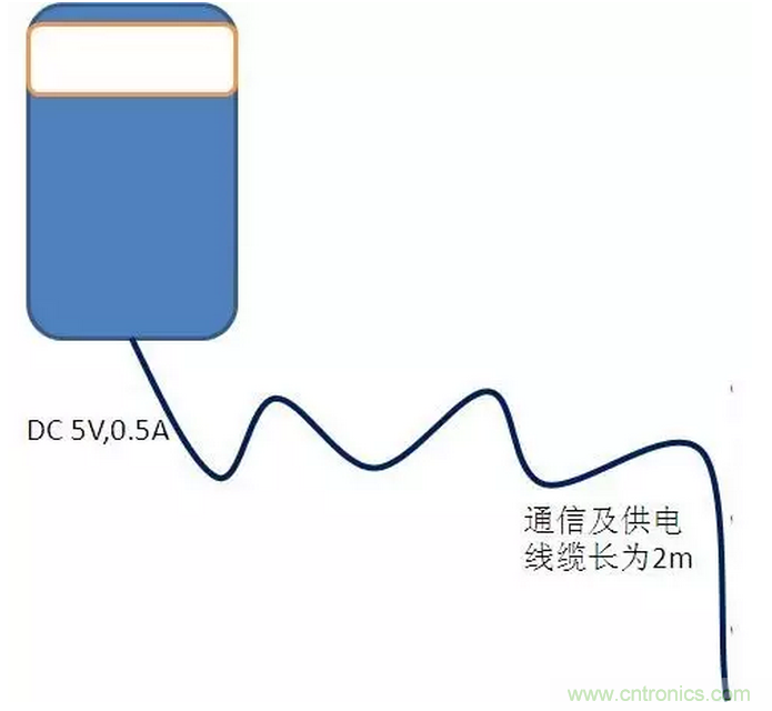CISPR22 RE ClassB測(cè)試中RE輻射超標(biāo)十幾dB，怎么辦？