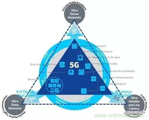 NB-LTE與NB-CIoT誰更能討得5G的歡心？