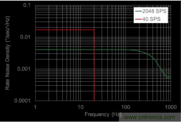 http://www.coahr.cn/sensor-art/80031511