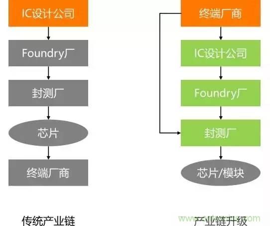 SiP封裝如何成為超越摩爾定律的重要途徑？