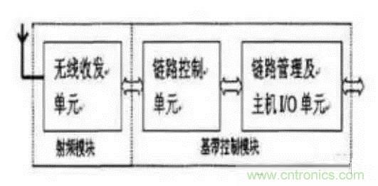 SiP封裝如何成為超越摩爾定律的重要途徑？