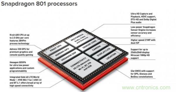 FPGA與ASIC，誰將引領(lǐng)移動端人工智能潮流？