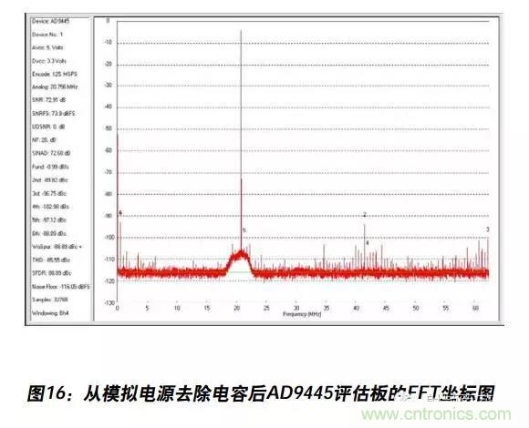 例解電路去耦技術(shù)，看了保證不后悔