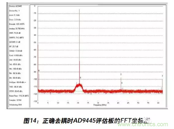 例解電路去耦技術(shù)，看了保證不后悔