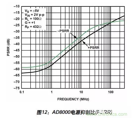 例解電路去耦技術(shù)，看了保證不后悔