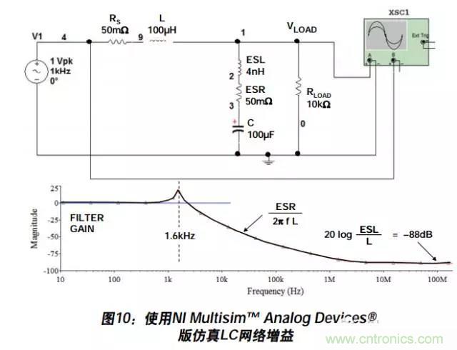 例解電路去耦技術(shù)，看了保證不后悔