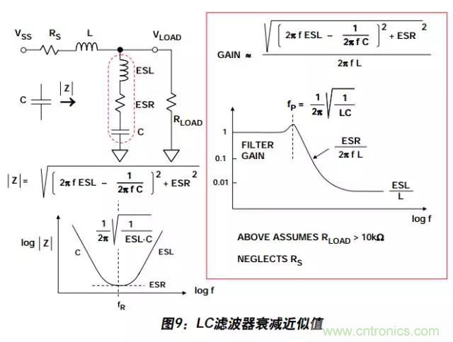 例解電路去耦技術(shù)，看了保證不后悔