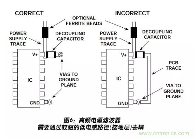 例解電路去耦技術(shù)，看了保證不后悔