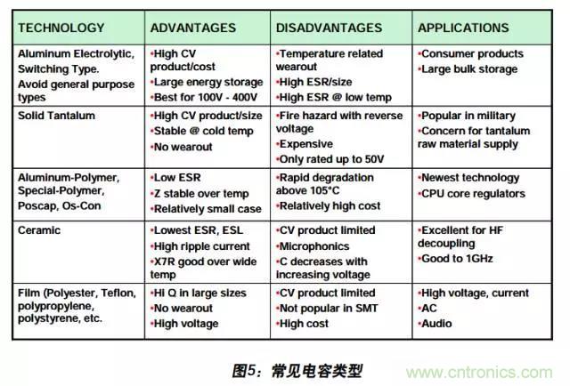 例解電路去耦技術(shù)，看了保證不后悔