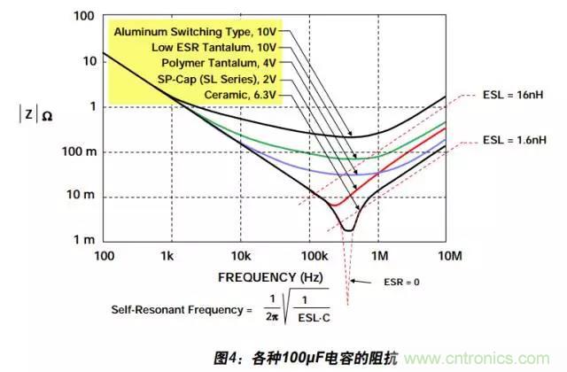例解電路去耦技術(shù)，看了保證不后悔