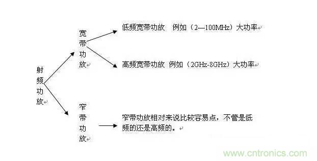 想看大牛是如何DIY射頻功放的嗎？