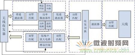 Atheros對Ralink，看WiFi產(chǎn)品的射頻電路設(shè)計(jì)