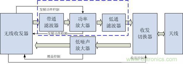Atheros對Ralink，看WiFi產(chǎn)品的射頻電路設(shè)計(jì)