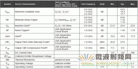 Atheros對Ralink，看WiFi產(chǎn)品的射頻電路設(shè)計(jì)