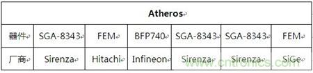 Atheros對Ralink，看WiFi產(chǎn)品的射頻電路設(shè)計(jì)