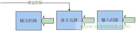Atheros對Ralink，看WiFi產(chǎn)品的射頻電路設(shè)計(jì)