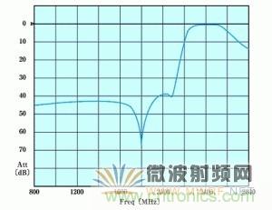 Atheros對Ralink，看WiFi產(chǎn)品的射頻電路設(shè)計(jì)