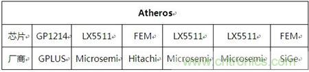 Atheros對Ralink，看WiFi產(chǎn)品的射頻電路設(shè)計(jì)