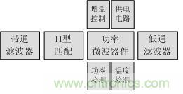 Atheros對Ralink，看WiFi產(chǎn)品的射頻電路設(shè)計(jì)
