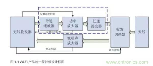 Atheros對Ralink，看WiFi產(chǎn)品的射頻電路設(shè)計(jì)