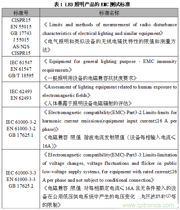 1、EMC測(cè)試標(biāo)準(zhǔn)