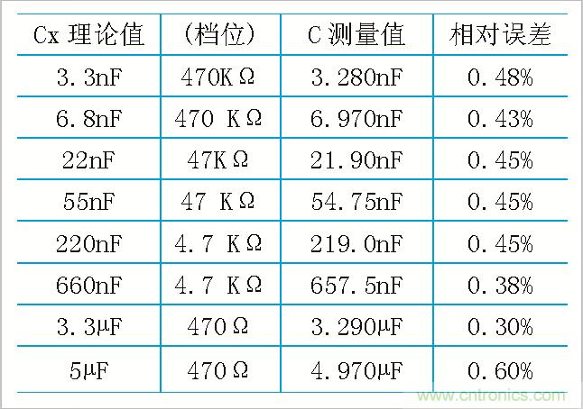 用555定時器如何設計電容測試儀？