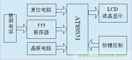 用555定時器如何設計電容測試儀？