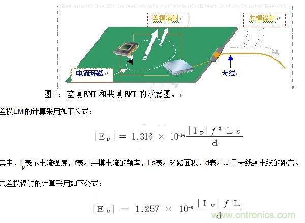 如何利用EMIStream來解決板級EMI問題？