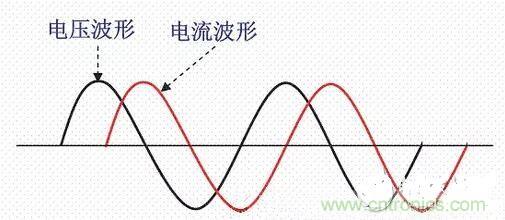 如何校正開關(guān)電源的功率因素呢？