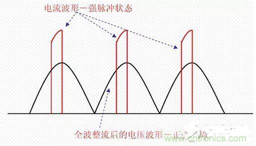 如何校正開關(guān)電源的功率因素呢？