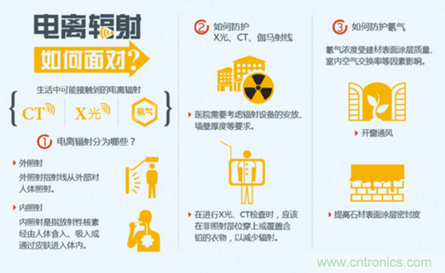 編輯親測(cè)帶你了解輻射真相，讓你不再談“輻”色變