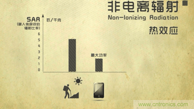 編輯親測(cè)帶你了解輻射真相，讓你不再談“輻”色變