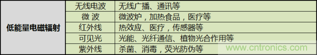 編輯親測(cè)帶你了解輻射真相，讓你不再談“輻”色變