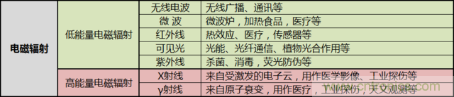 編輯親測(cè)帶你了解輻射真相，讓你不再談“輻”色變