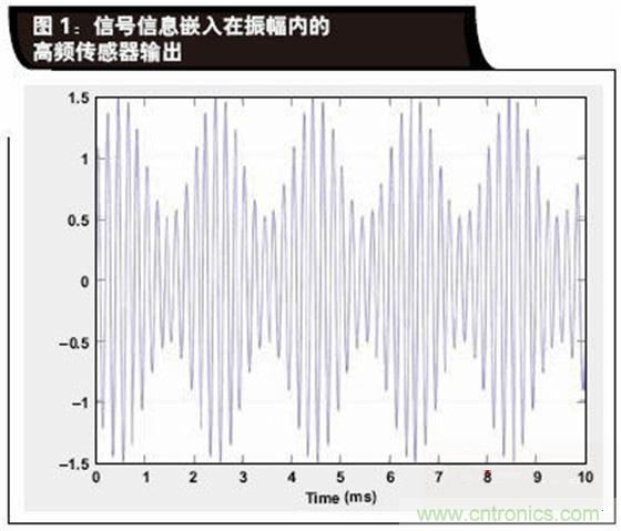 如何解決LVDT定位傳感器中非線性問(wèn)題？