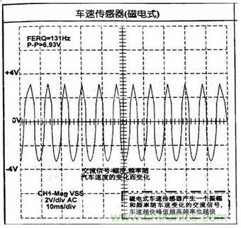 攻略:汽車(chē)傳感器的檢測(cè)與診斷方法