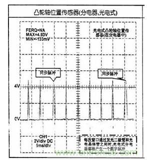 攻略:汽車(chē)傳感器的檢測(cè)與診斷方法