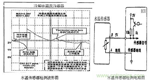 攻略:汽車(chē)傳感器的檢測(cè)與診斷方法