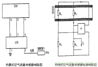 攻略:汽車(chē)傳感器的檢測(cè)與診斷方法