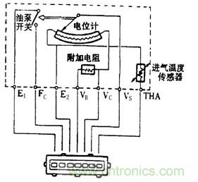 攻略:汽車(chē)傳感器的檢測(cè)與診斷方法
