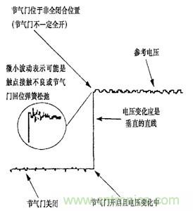 攻略:汽車(chē)傳感器的檢測(cè)與診斷方法