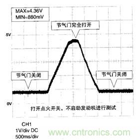 攻略:汽車(chē)傳感器的檢測(cè)與診斷方法