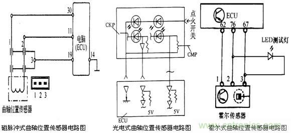 攻略:汽車(chē)傳感器的檢測(cè)與診斷方法