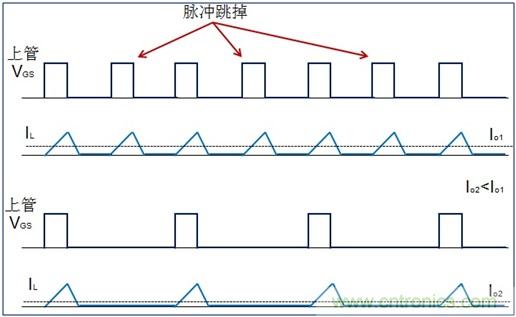 DCDC變換器輕載時(shí)三種工作模式是什么？