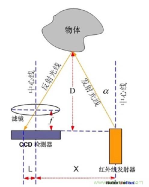 從傳感器到算法原理，機(jī)器人避障的出路在哪里？