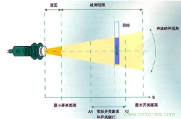 從傳感器到算法原理，機(jī)器人避障的出路在哪里？