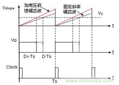 如何轉(zhuǎn)換開(kāi)關(guān)電源系統(tǒng)電壓模式與電流模式？