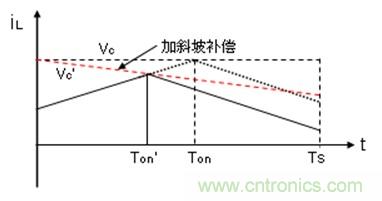 如何轉(zhuǎn)換開(kāi)關(guān)電源系統(tǒng)電壓模式與電流模式？
