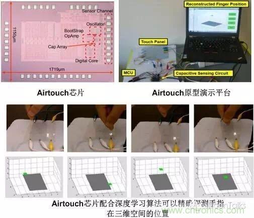 掙脫“二向箔”，三維觸控將帶來(lái)人機(jī)交互方式的革新