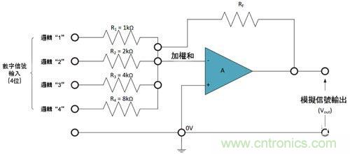 電阻匹配與穩(wěn)定性真的是運(yùn)算放大器效能的保障？